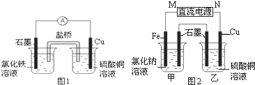 铁及其化合物在生产.生活中有广泛应用.请回答下列问题: (1)水热法制备Fe3O4纳米颗粒的反应是:3Fe2++2S2O32-+O2+xOH-→Fe3O4↓+S4O32-+2H2O ①上述离子方程式中x= , ②每生成1 mol Fe3O4.反应转移的电子为 mol, (2)某高效净水剂可由Fe(OH)SO4聚合得到.工业上以FeSO4.NaNO2和稀硫酸为原料来制备Fe(OH)SO4. 题目和参考答案--精英家教网--