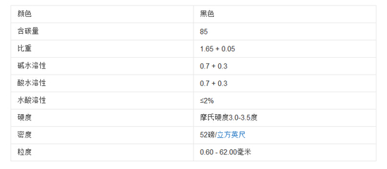 鹰潭【无烟煤滤料】新型滤料-厂家直销_无烟煤滤料价格_无烟煤滤料用途_无烟煤生产厂家_巩义市弘大水处理材料销售 - 商国互联网
